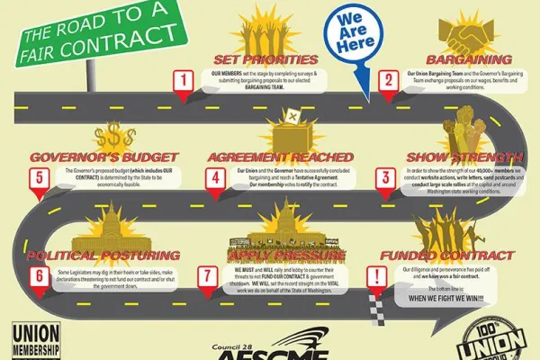 contract-roadmap.jpg
