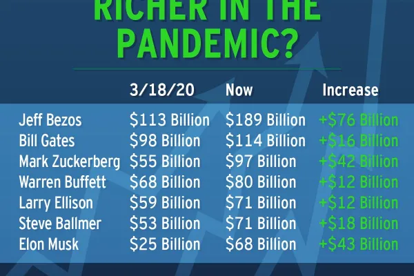 getting_richer_in_the_pandemic_1.jpg
