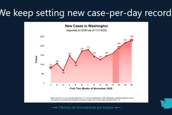 inslee_covid_graph.png