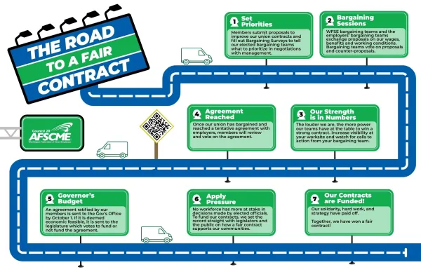 The Road to a Fair Union Contract | Washington Federation of State Employees (WFSE)