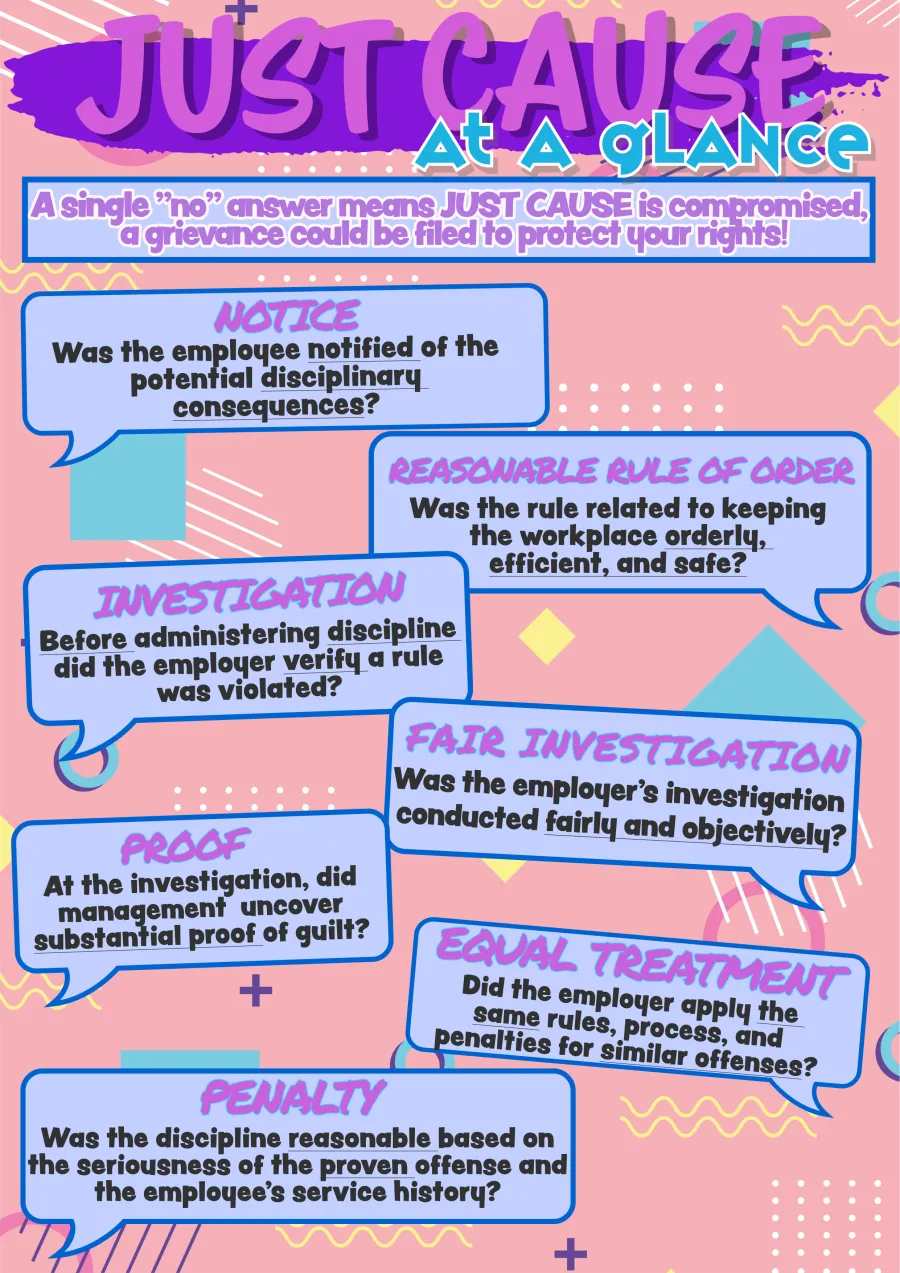 Fun '90s style flyer with a one-sentence summary of each test of just cause