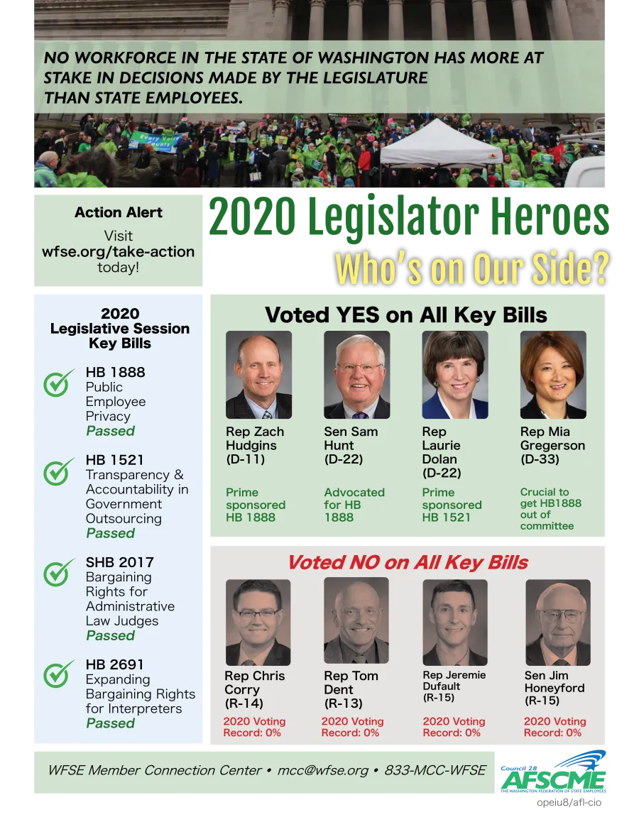 2020_legislators_voting_record_final.png