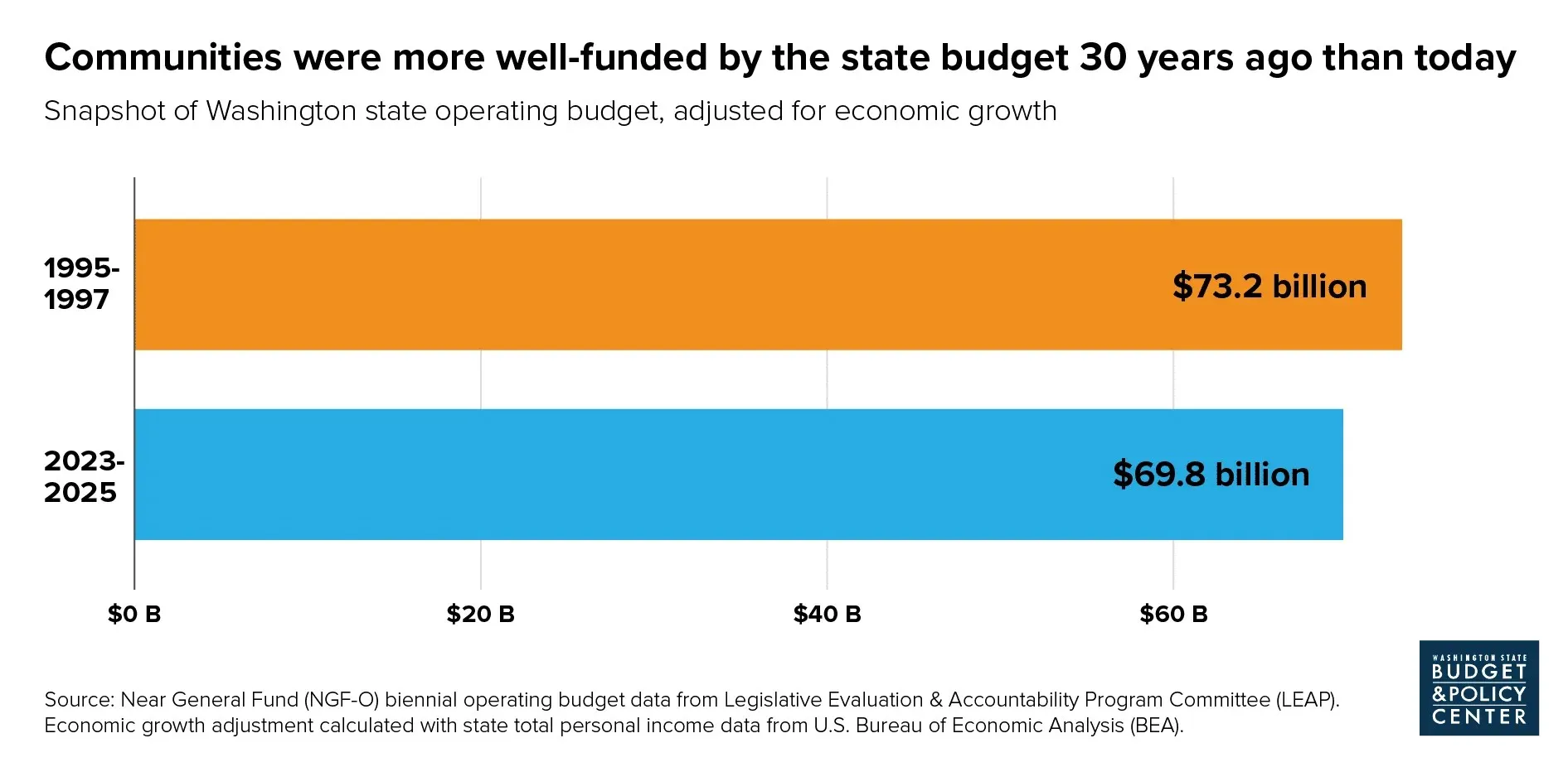 budget info