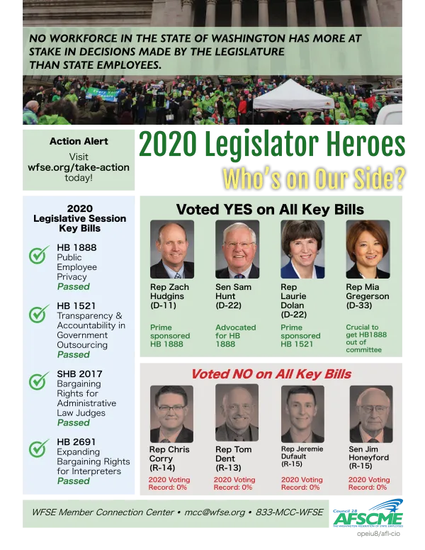 2020_legislators_voting_record_final.png