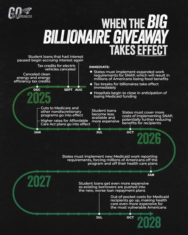 BBB timeline