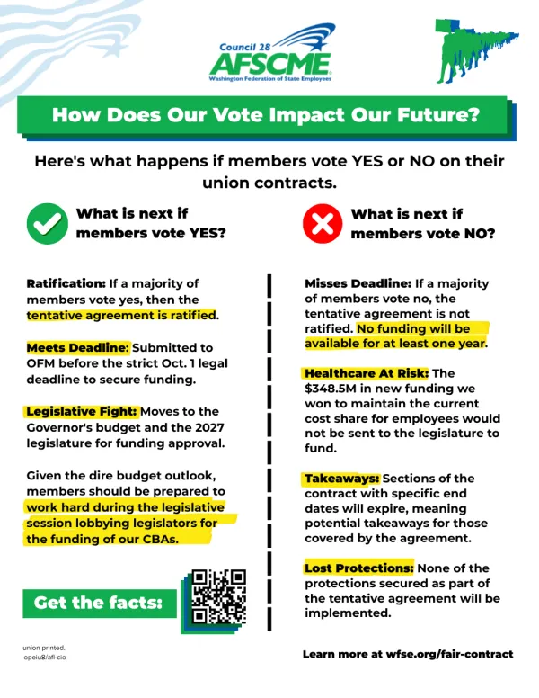 how does vote impact future graphic